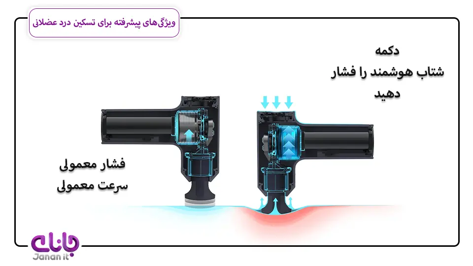 ویژگی‌های پیشرفته برای تسکین درد عضلانی