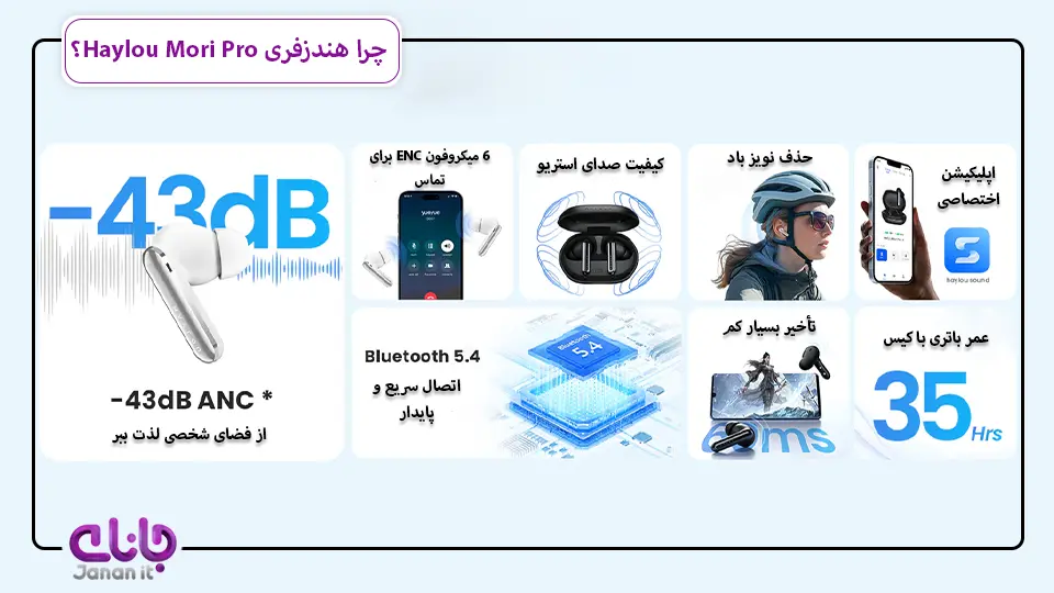 چرا هندزفری Haylou Mori Pro؟
