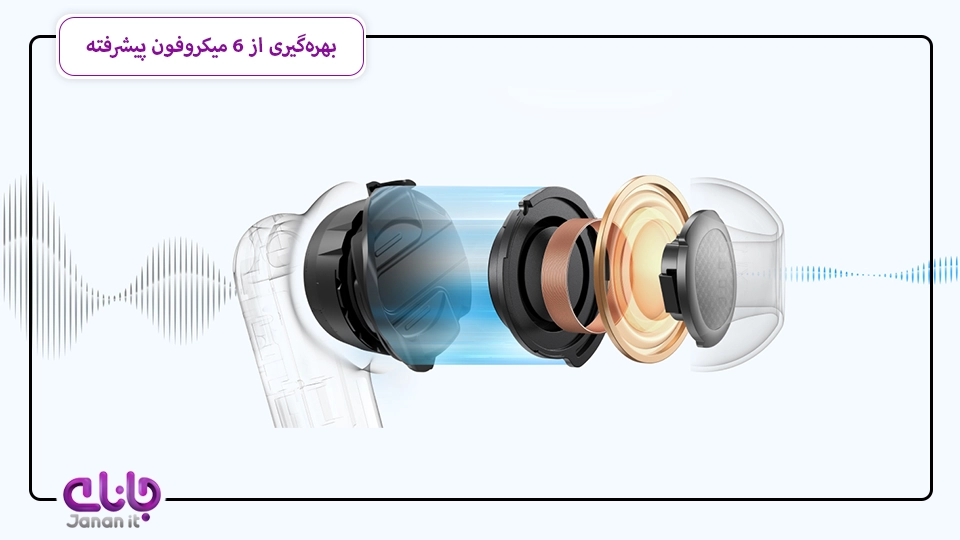 بهره‌گیری از 6 میکروفون پیشرفته