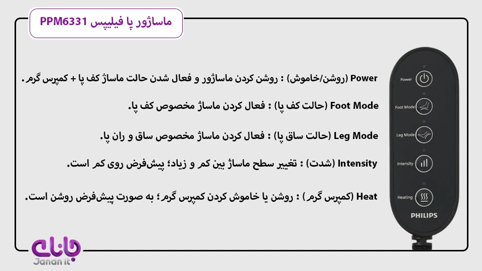 ماساژور پا فیلیپس PPM6331