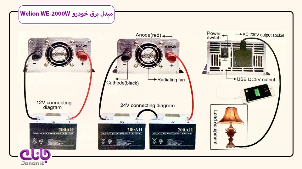 مبدل برق خودرو Welion WE-2000W