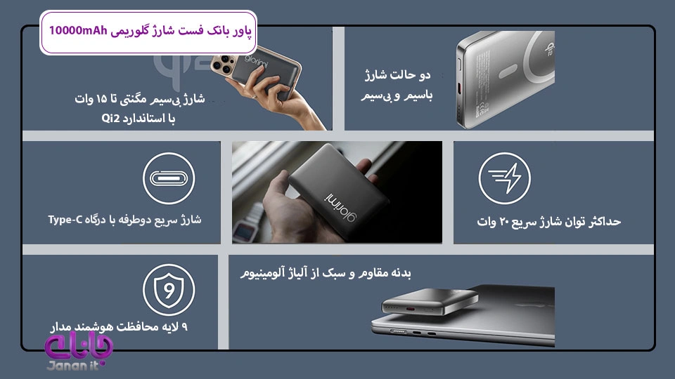 پاور بانک فست شارژ گلوریمی 10000 میلی آمپر