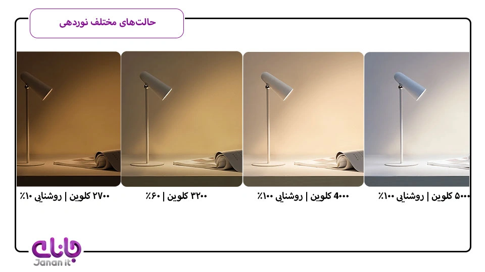 چراغ مطالعه شارژی شیائومی MJTD05YL 